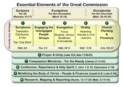 Next Steps in Linking the Movements of Prayer and Missions